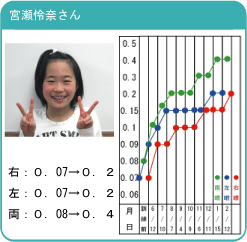 遠藤幸子さん