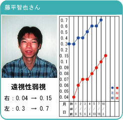 藤平智也さん