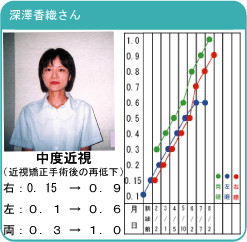 深澤香織さん