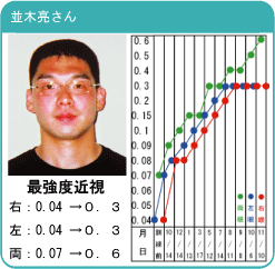 並木亮さん