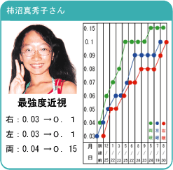柿沼真秀子さん