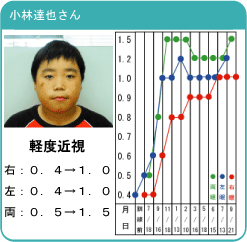 小林達也さん