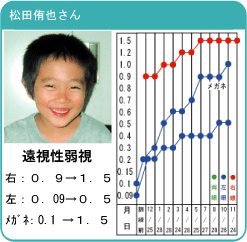 松田侑也さん