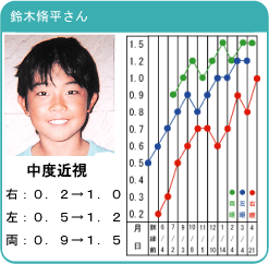 鈴木脩平さん