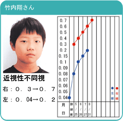 竹内翔さん