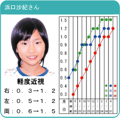 浜口沙紀さん