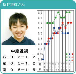 福谷将輝さん